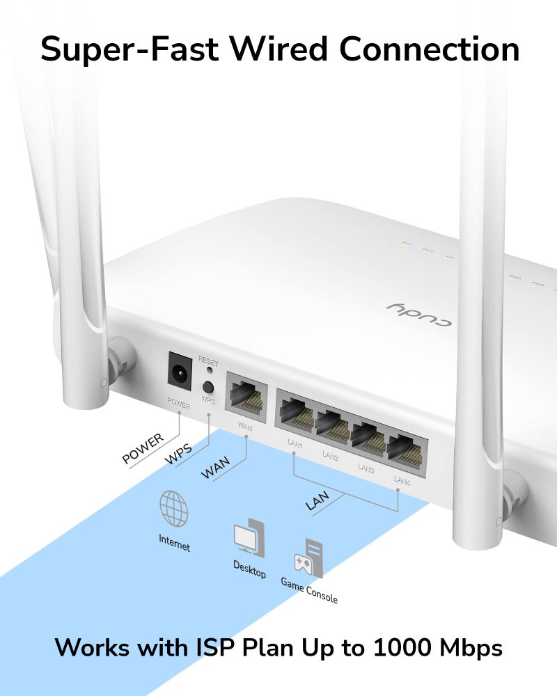 Cudy AC1200 Gigabit WiFi Router(WR1300), Dual Band MU-MIMO Wireless Internet Router, 4 x Antennas, VPN, Guest WiFi and AP Mode, Long Range Coverage - Image 4